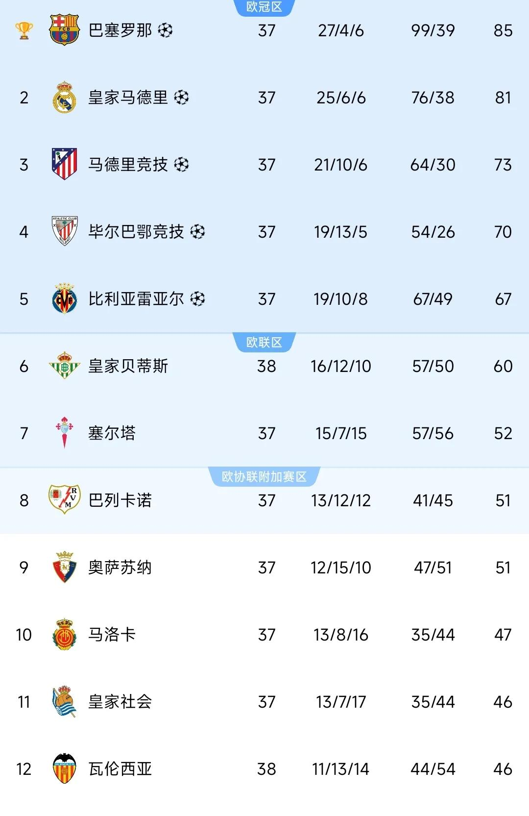 关于圣埃蒂安盘路不败,球队成绩瞩目的信息 关于圣埃蒂安盘路不败,球队成绩瞩目的信息